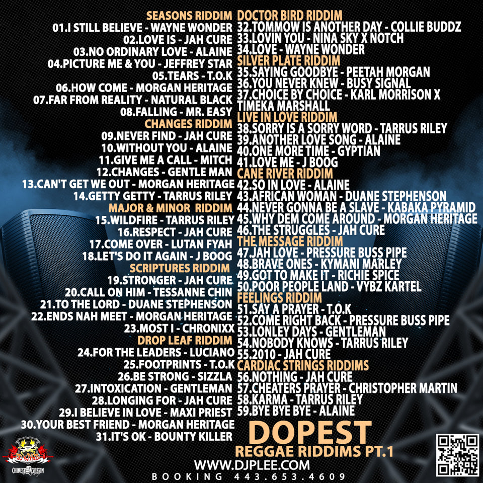 Dopest Reggae Riddims (Pt.1)